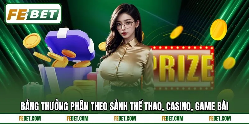 Bảng thưởng phân theo sảnh thể thao, casino, game bài
