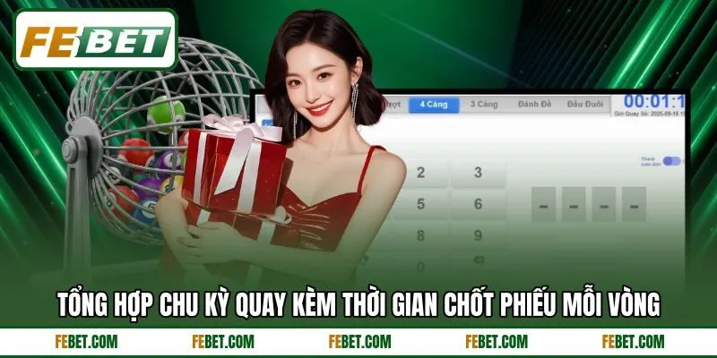 Tổng hợp chu kỳ quay kèm thời gian chốt phiếu mỗi vòng Tổng hợp chu kỳ quay kèm thời gian chốt phiếu mỗi vòng